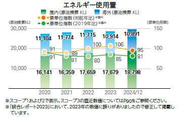 エネルギー使用量_スクリーンショット 2025-09-08 142621.png