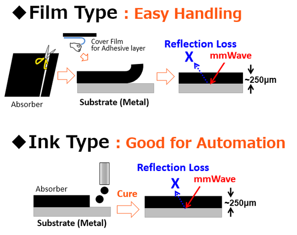 mmwave_lineup_reference_eng.png