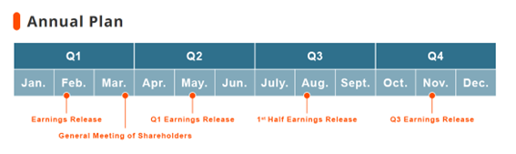 Announcement of financial results for the Second quarter of the fiscal year ending December 31, 2025 will be announced at 14:00pm on August 6（JST）