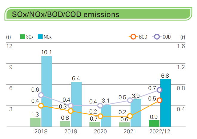 SoxNoxBODCOD emissions.PNG