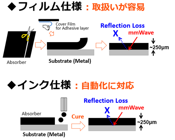 mmwave_lineup_reference.png