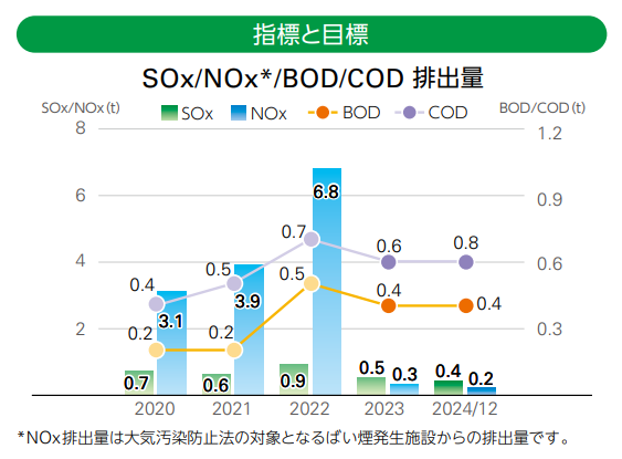 スクリーンショット 2025-09-08 140234 生物多様性.png