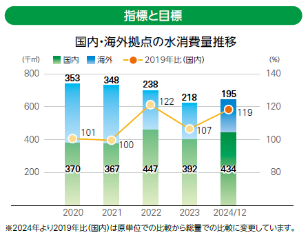 水使用量_スクリーンショット 2025-09-08 134415.png