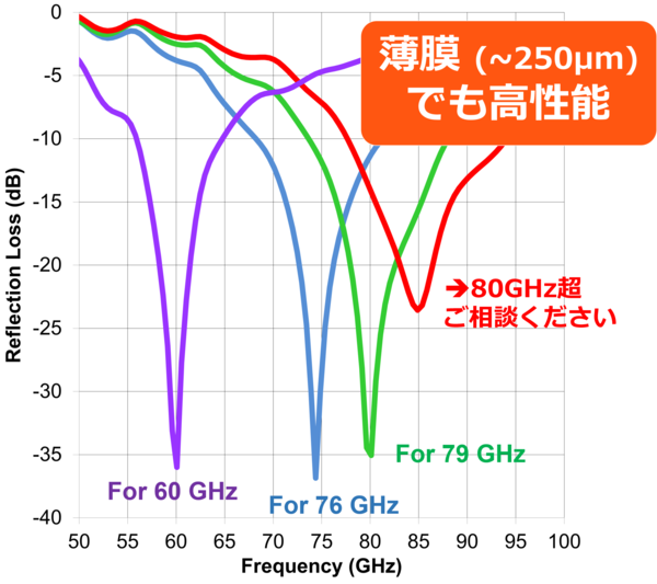 mmwave_workexample_reference.png