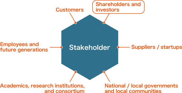 investors-hexagon-eng.png