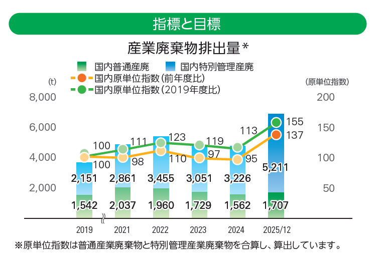 産廃スクリーンショット 2026-07-27 192911.png