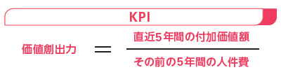 KPI 価値創出力.png