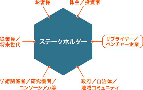 supplier-hexagon.png