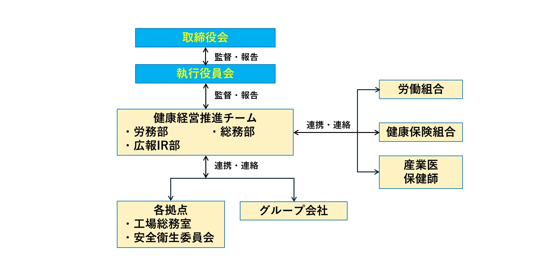 健康経営体制図(2025).png