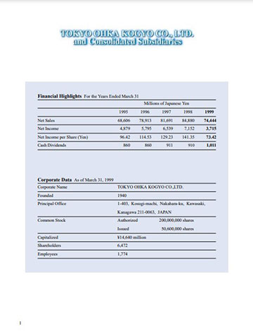 Fiscal Year Ended March 31, 1999