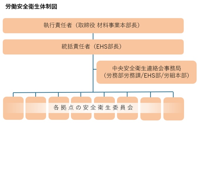 安全衛生体制連絡図.jpg