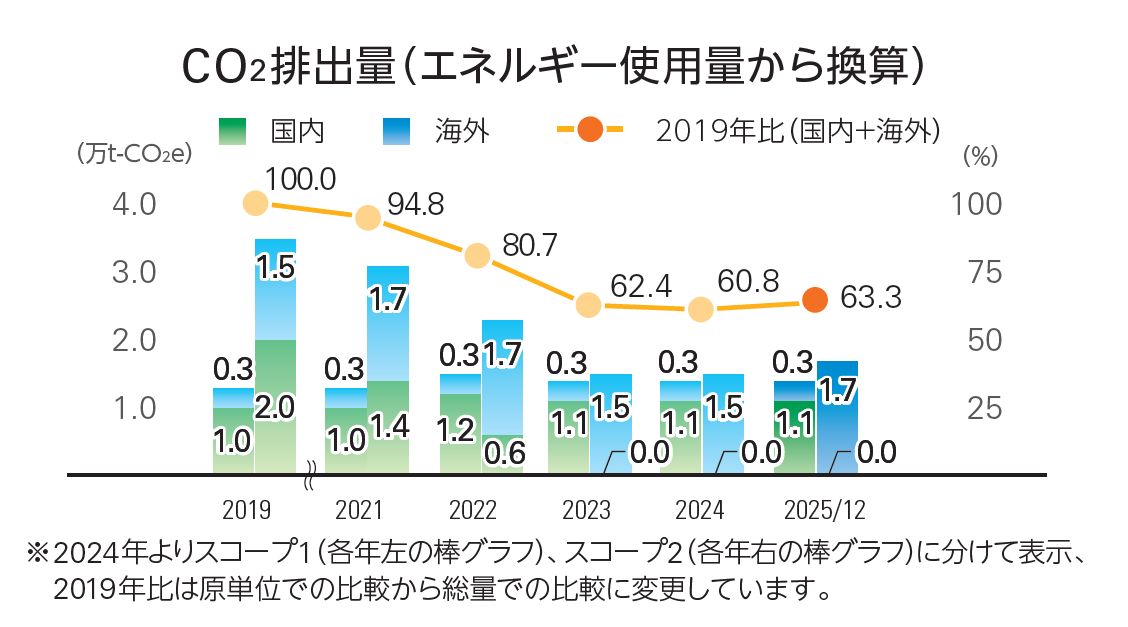 CO2排出量スクリーンショット 2026-07-27 185726.png