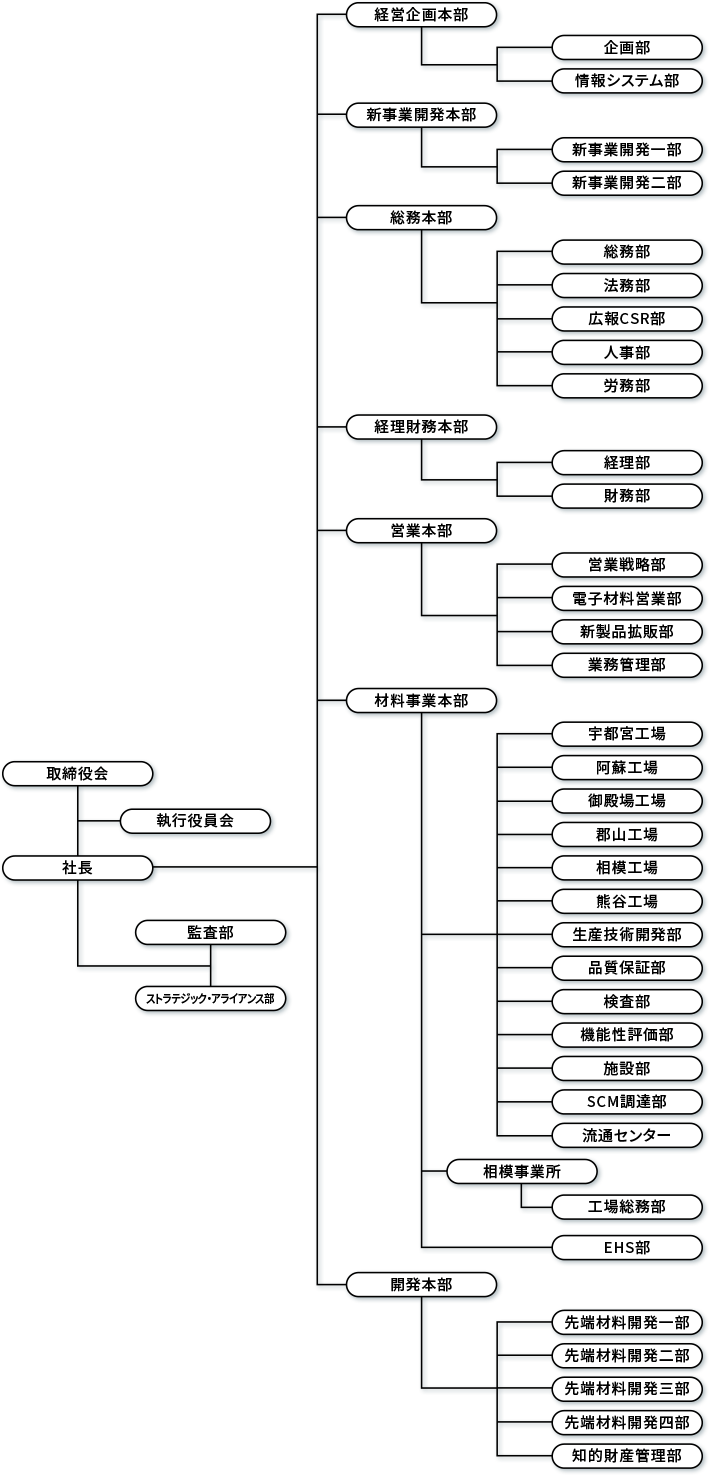 img_organization01.png