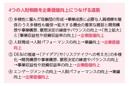 ４つの人財戦略を企業価値向上につなげる道筋.png