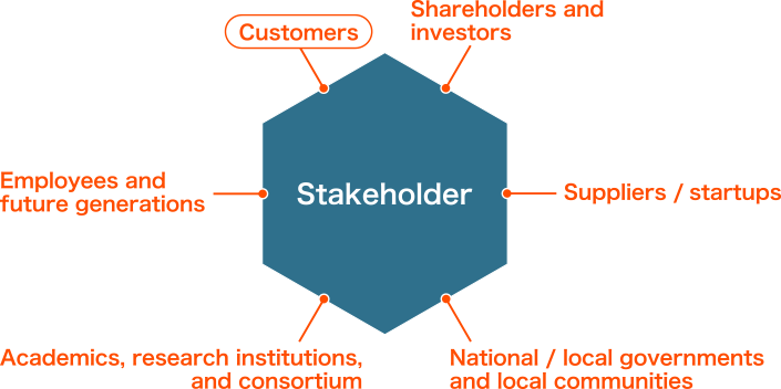 customers-hexagon-eng.png