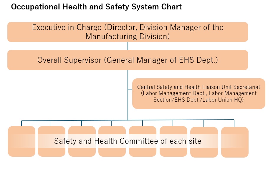 安全衛生体制連絡図_EN.jpg