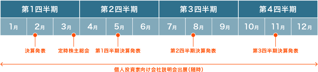 東京応化のIR年間予定