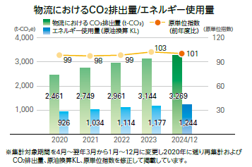 物流_スクリーンショット 2025-09-08 142752.png
