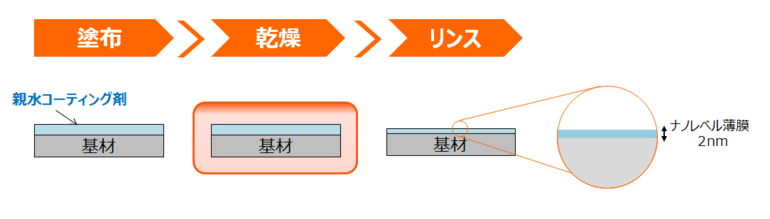 hydrophilic-2.png