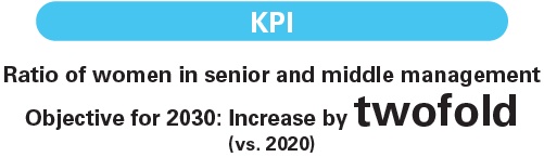 KPI_-_2022-2030.jpg