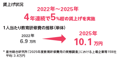 賃上げ状況.png