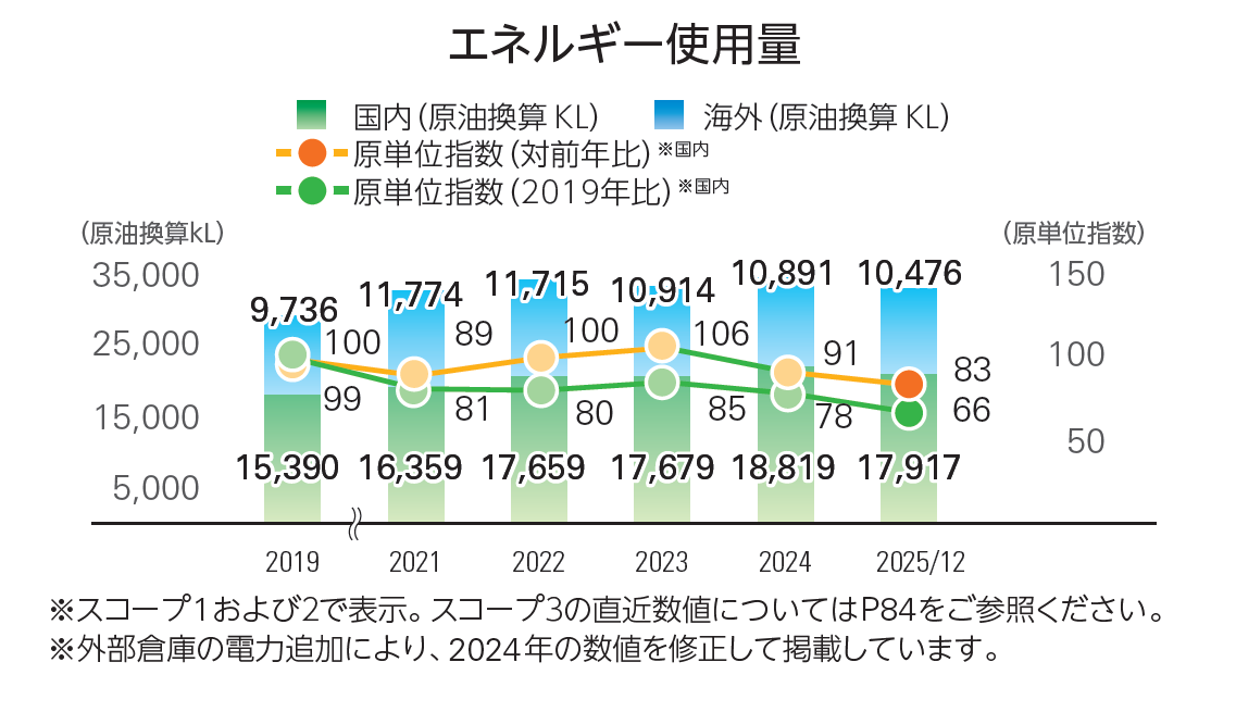 エネルギー使用量 スクリーンショット 2026-07-27 185455.png
