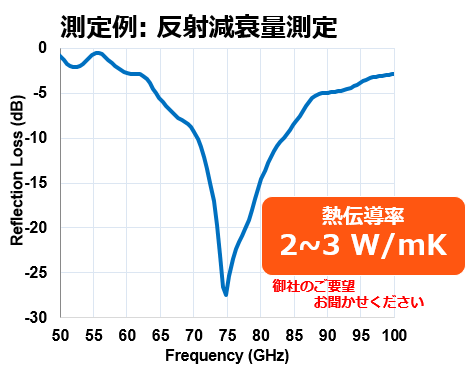 mmwave_reflectionloss_reference.png