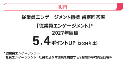 KPI.png