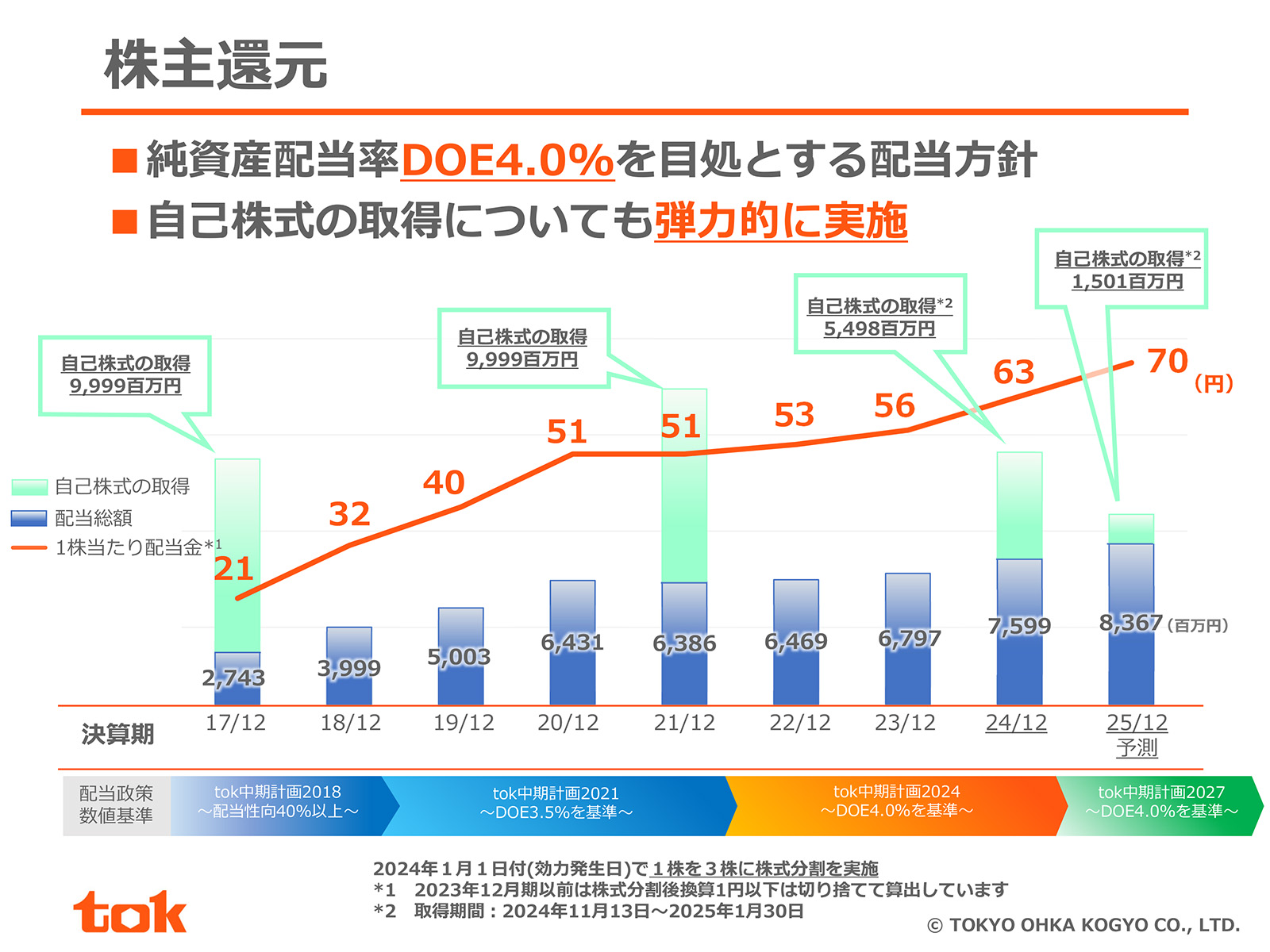 dividend_2504.jpg