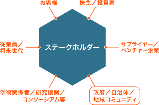 community-hexagon.png