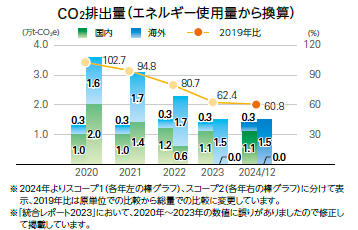 CO2_スクリーンショット 2025-09-08 142705.png