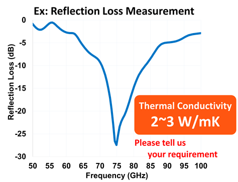 mmwave_reflectionloss_reference_eng.png