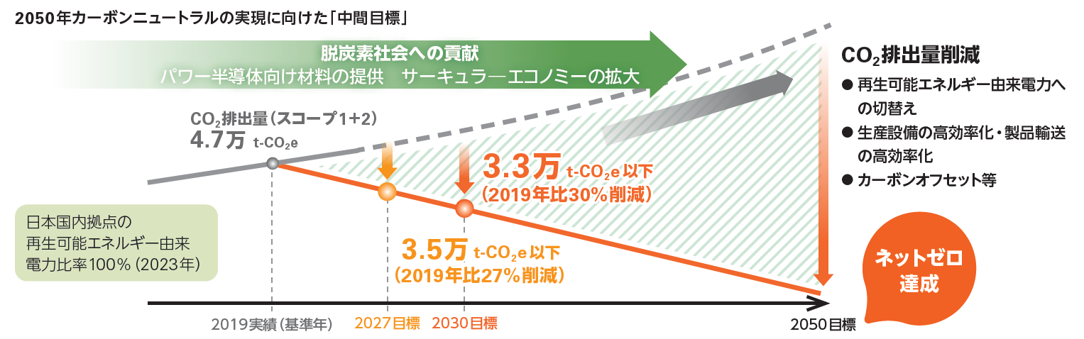 中間目標スクリーンショット 2026-07-27 191001.png
