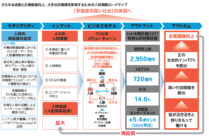 人財戦略ロードマップ.png