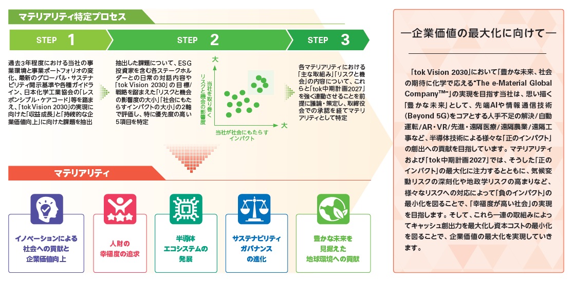 マテリアリティ特定プロセス.jpg