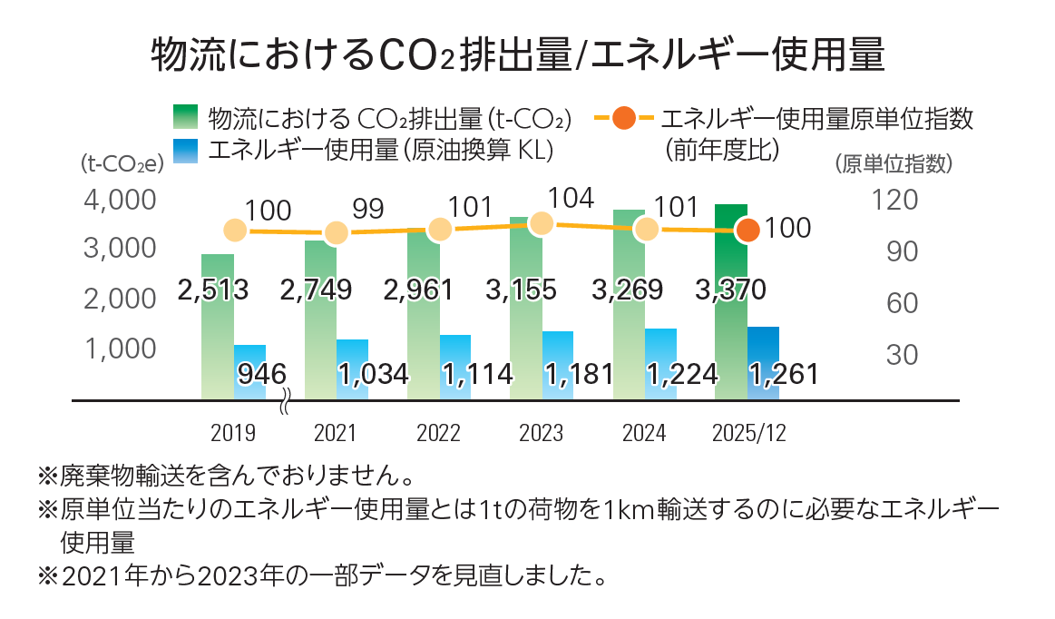 物流におけるスクリーンショット 2026-07-27 185841.png