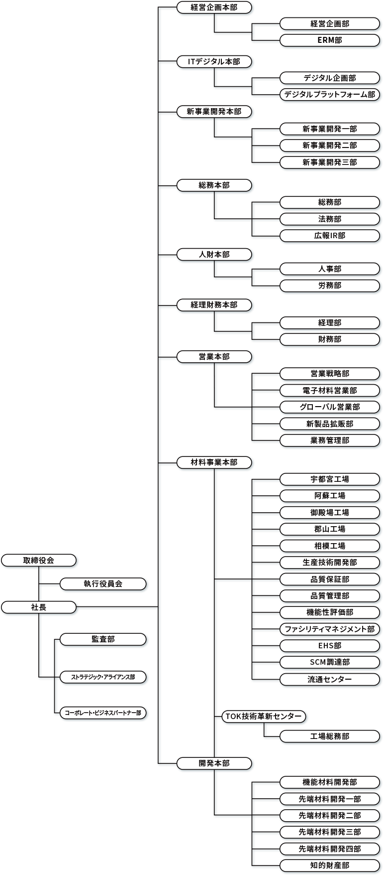 img_organization_jpn_2404.png