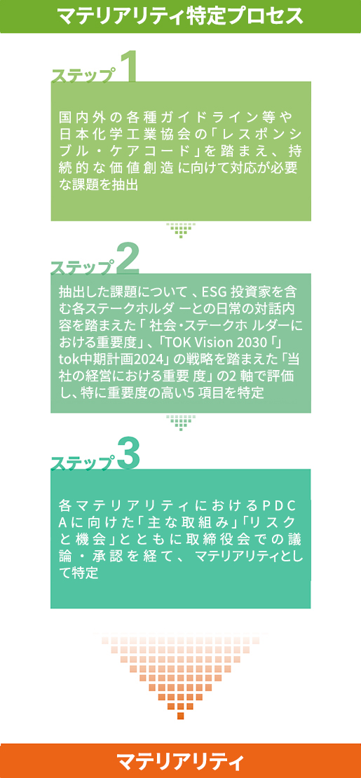 materiality-process-sp2023.jpg