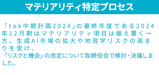 materiality-process2-sp2023.jpg