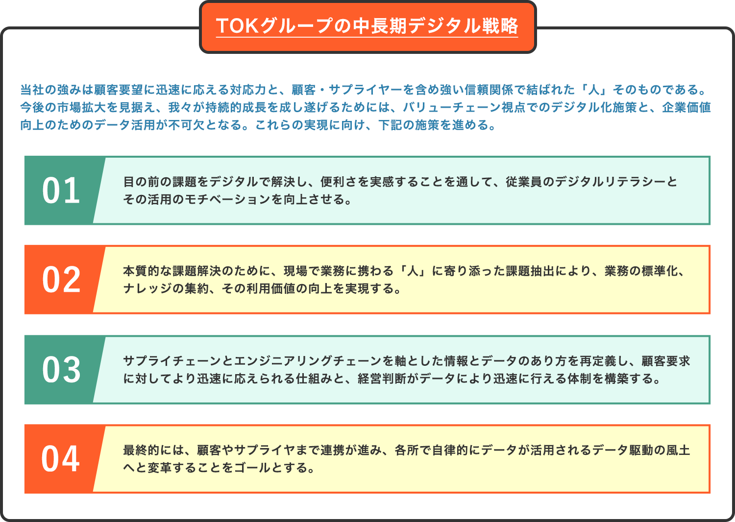 「TOK」✕「デジタル」