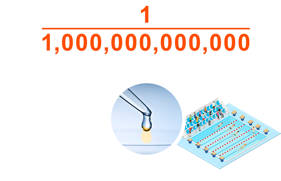 1兆分の1世界 = 競技用プールにスポイト1摘分